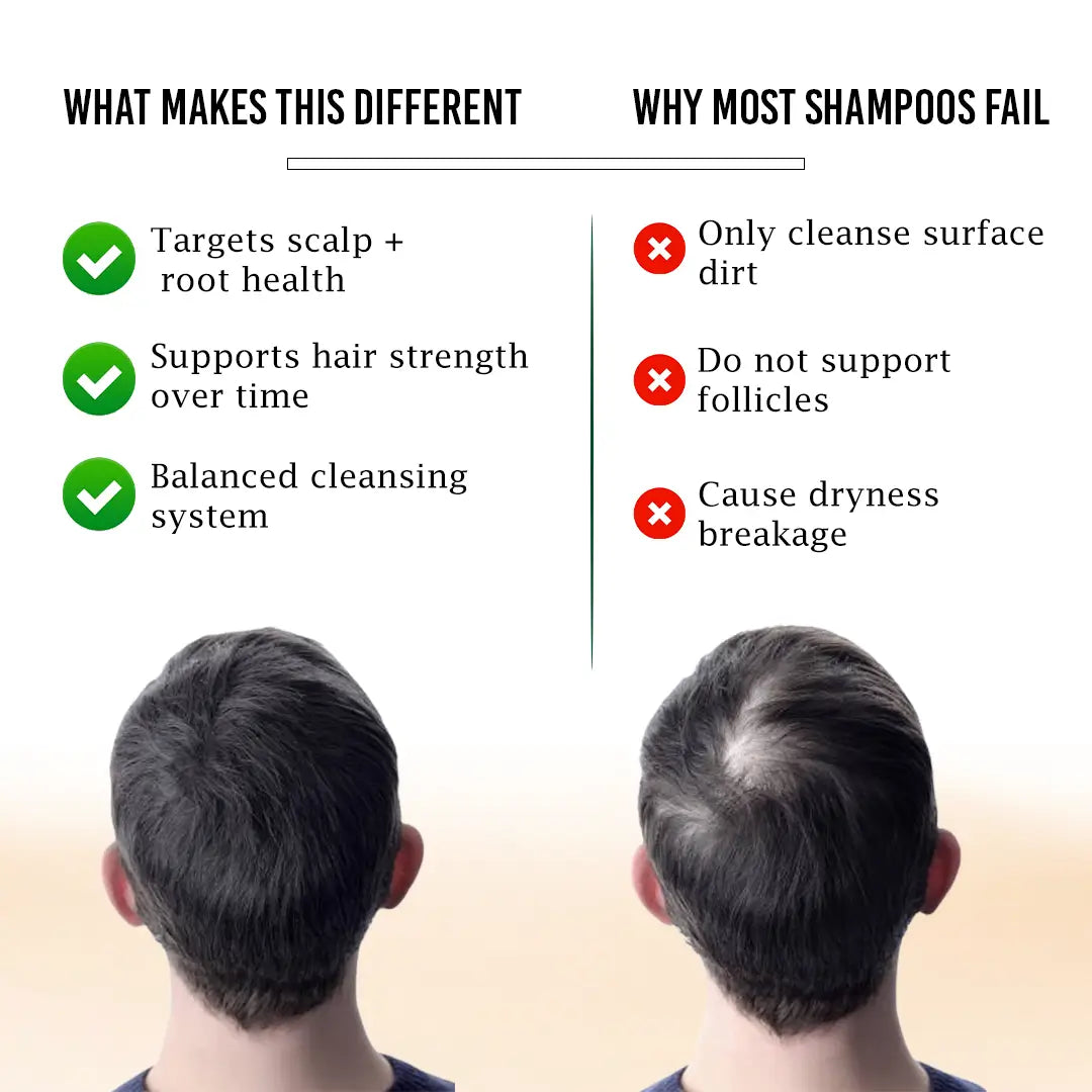 Dr Mantra Anti Hair Fall Combo