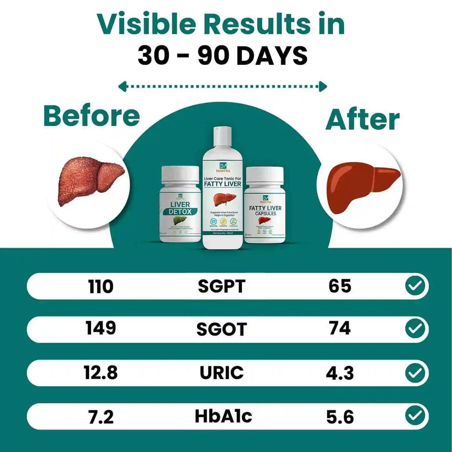 Say goodbye to fatty liver in few weeks + diet chart + doctor consultation (FREE)