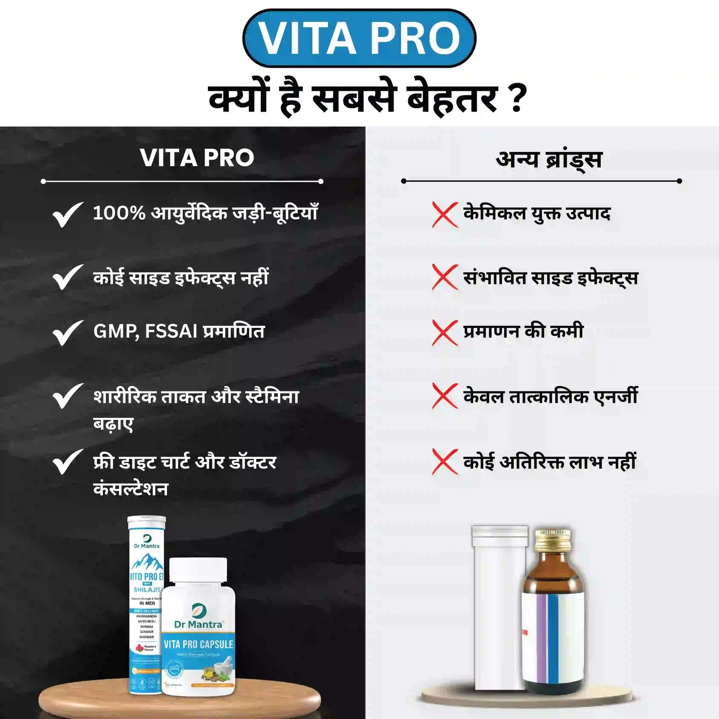 Vita Pro Eff Tablets + Vita Pro Capsules Combo