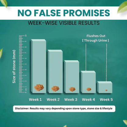 Dr Mantra Kidney Stone Crusher Combo